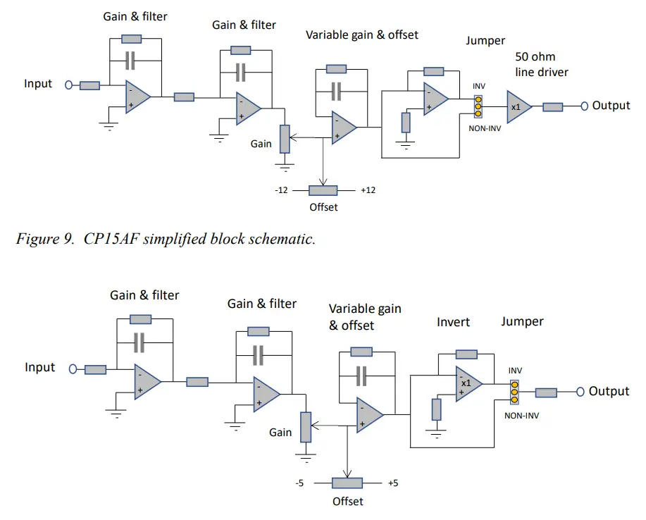 PYRAMID CP15AL Pulse Pre Amplifier - Fig11