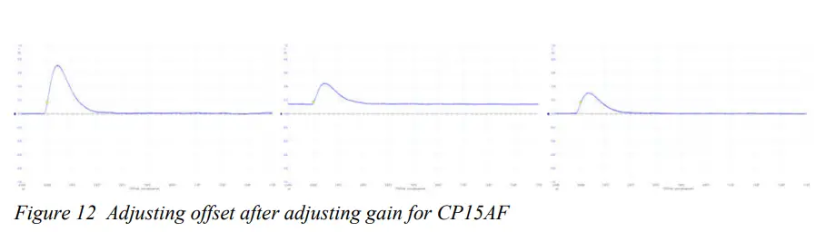 PYRAMID CP15AL Pulse Pre Amplifier - Fig13
