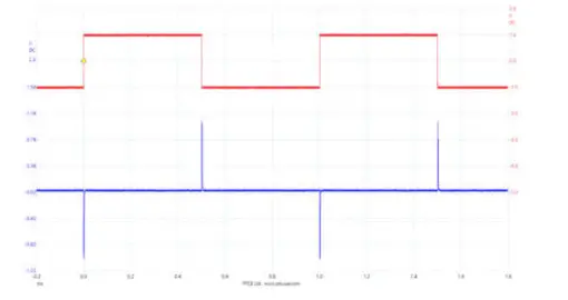 PYRAMID CP15AL Pulse Pre Amplifier - Fig15
