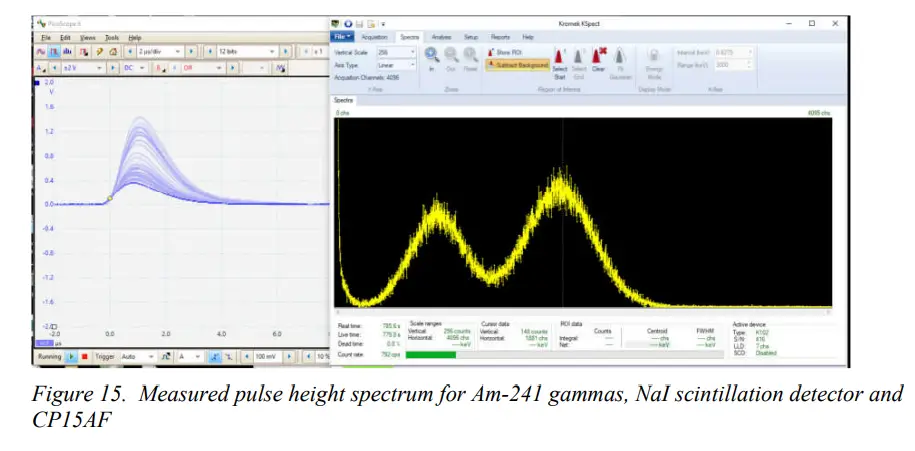 PYRAMID CP15AL Pulse Pre Amplifier - Fig16