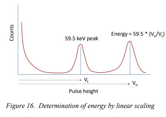 PYRAMID CP15AL Pulse Pre Amplifier - Fig17