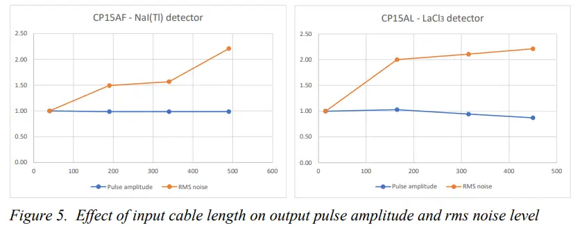 PYRAMID CP15AL Pulse Pre Amplifier - Fig7