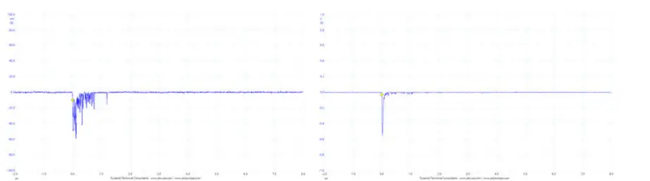 PYRAMID CP15AL Pulse Pre Amplifier - Fig8