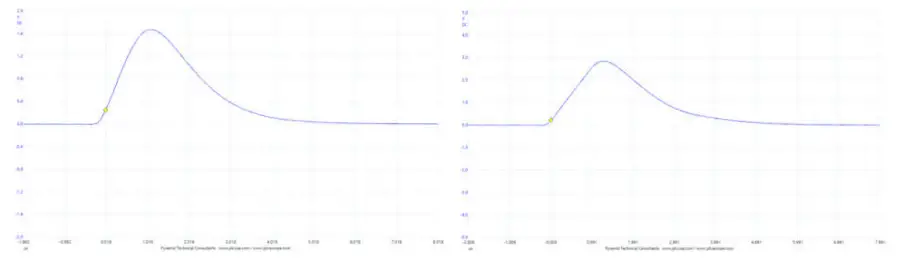 PYRAMID CP15AL Pulse Pre Amplifier - Fig9