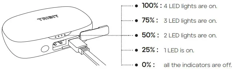 Tribit BTH92SC FlyBuds 3 True Wireless Earbuds-fig14