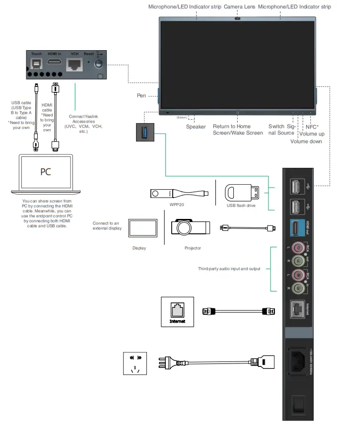 Yealink MeetingBoard 65 Collaboration Display For Microsoft Teams - security screw 2