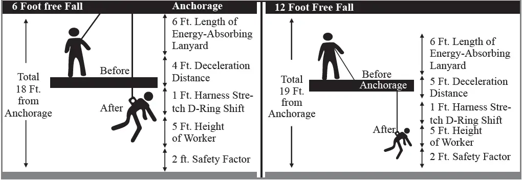 palmer-safety-full-body-harness-16