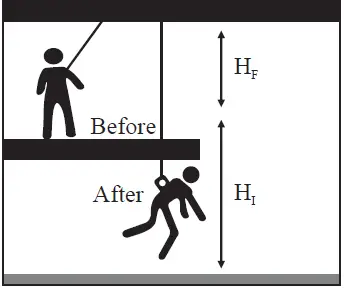 palmer-safety-full-body-harness-2