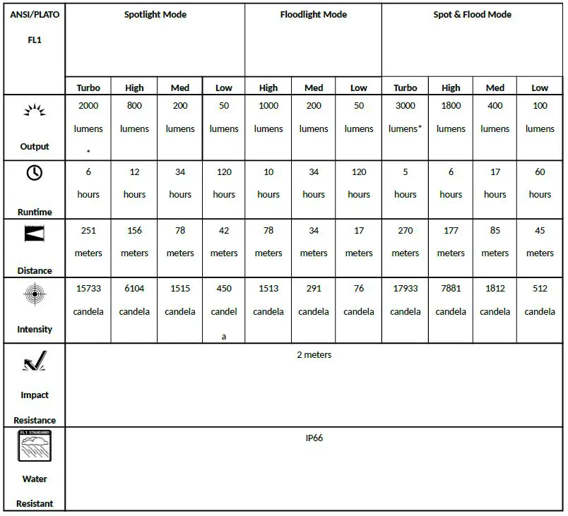 Fenix-HP30R-V2.0-Headlamp-fig-1