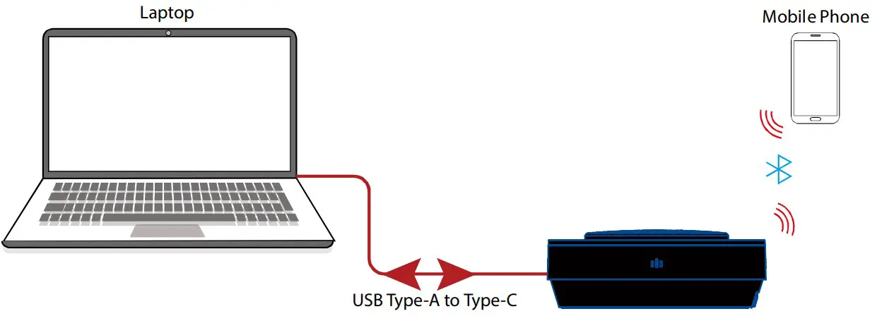 Connection with speakerphone and phone
