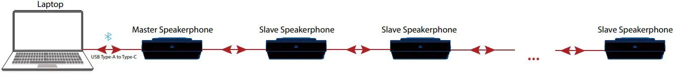 Connection Daisy-Chain Mode