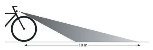 RFR-E-120-E-Bike-LED-Front-Light-3