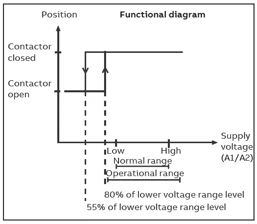 ABB-AF-S-190-B-30-RT-Contactors-Auxiliary-Contacts-22