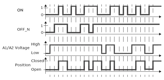 ABB-AF-S-190-B-30-RT-Contactors-Auxiliary-Contacts-25