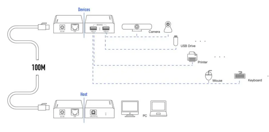 infobit iTrans USB2 TR100 USB 2 0 Extender - fig3
