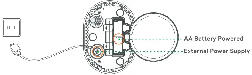 Product Hardware Assembly