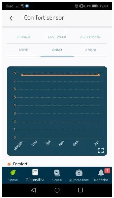 SmartDHOME-MyVirtuoso-Home-system-29