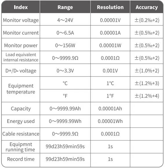 FNIRSI-FNB48P-TYPE-C-USB-Tester-Voltmeter-Ammeter-Fast-Charge-31