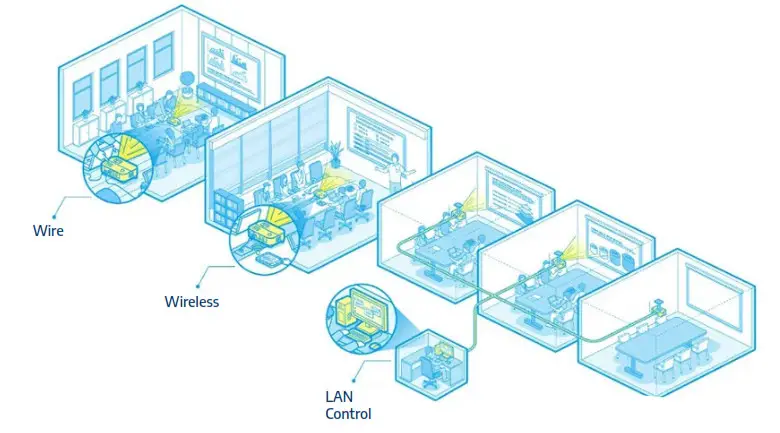 BenQ MX560 Business Projector - fig 2