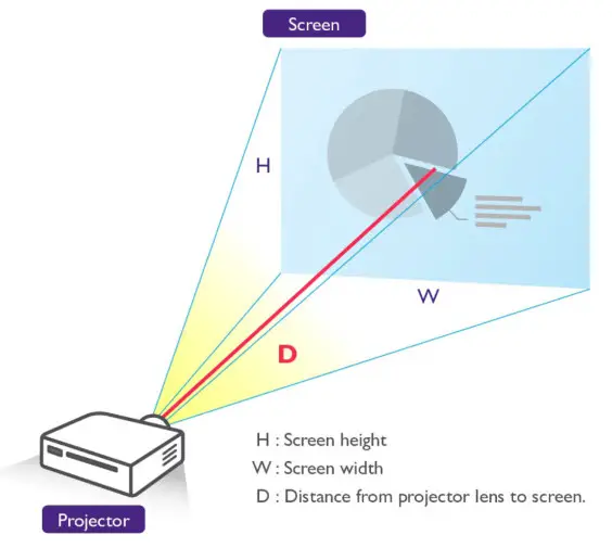 BenQ MX560 Business Projector - fig 3