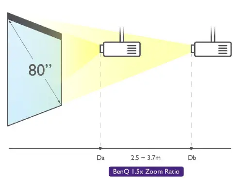 BenQ MX560 Business Projector - fig 4
