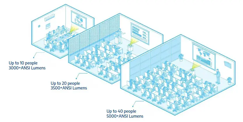 BenQ MX560 Business Projector - fig