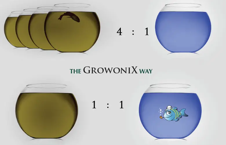 GROWONIX-DDP-60-Electronically-Controlled-Water-Delivery-Pump-fig- (3)