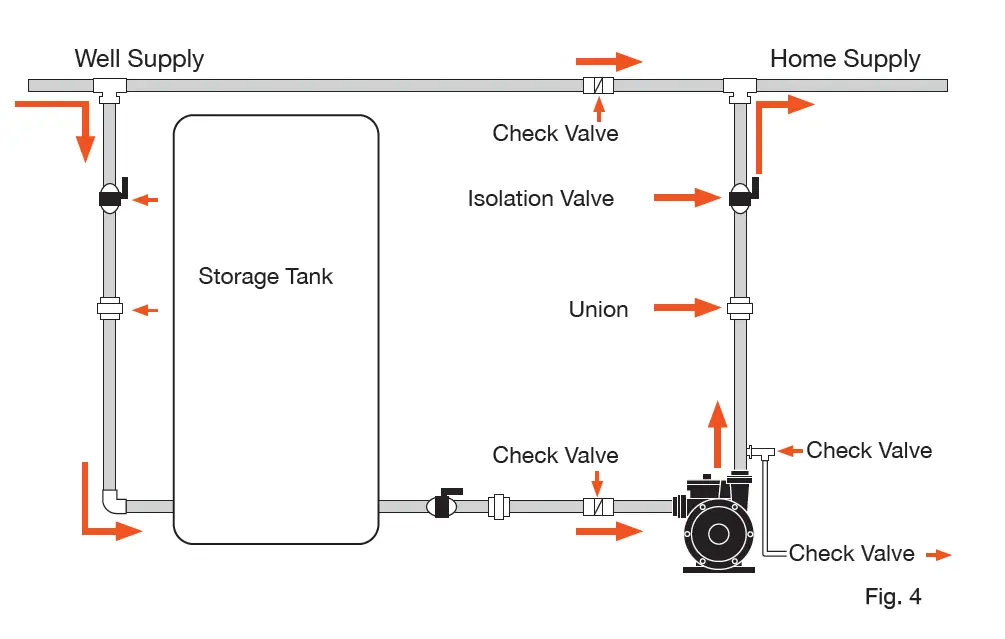 GROWONIX-DDP-60-Electronically-Controlled-Water-Delivery-Pump-fig- (7)