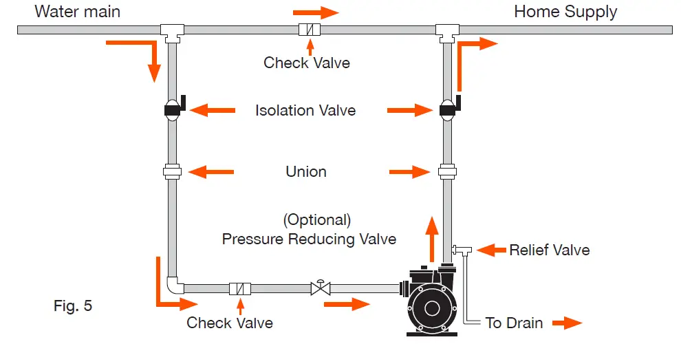 GROWONIX-DDP-60-Electronically-Controlled-Water-Delivery-Pump-fig- (8)