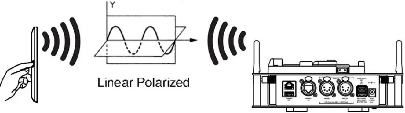 INSTALLATION & CABLING