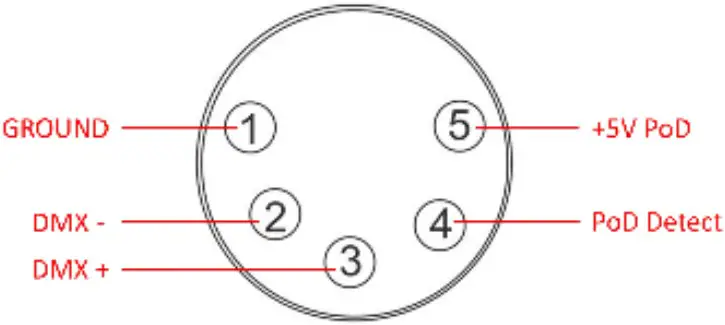 DMX/RDM/ETHERNET INTERFACE (POD)