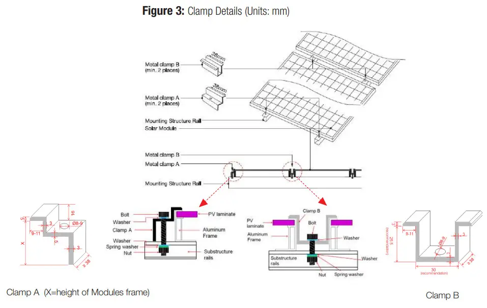 JA SOLAR Solar Photovoltaic Module - Clamp Details
