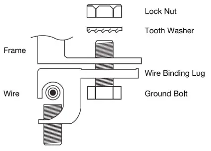 JA SOLAR Solar Photovoltaic Module - Figure 7