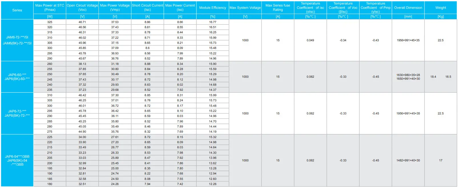 JA SOLAR Solar Photovoltaic Module - fig 1