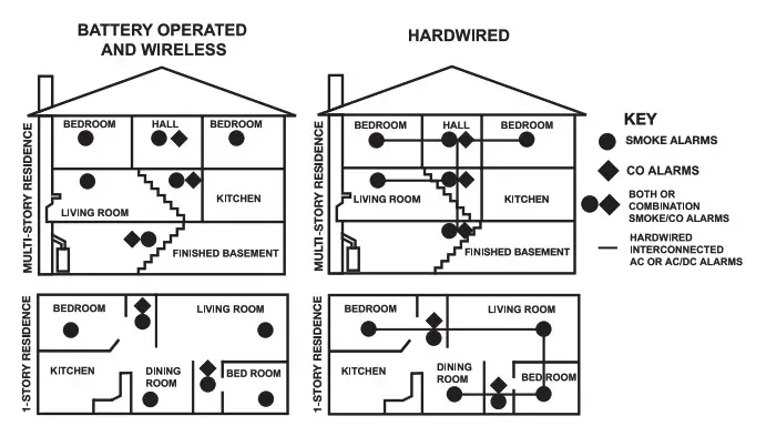 BRK 9120LBLA Smoke Alarm - Fig11