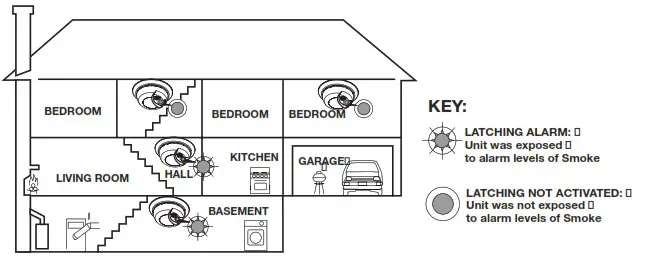 BRK 9120LBLA Smoke Alarm - Fig12
