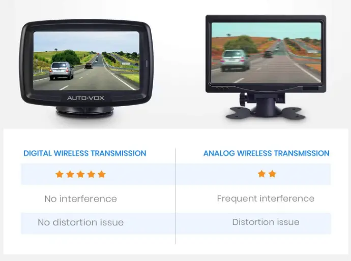 AUTO-VOX-CS-2-Wireless-Backup-Camera-fig-2
