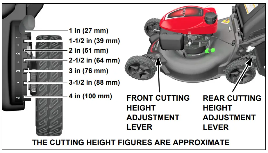 HONDA HRN216VYPA Lawn Mower - Fig 12