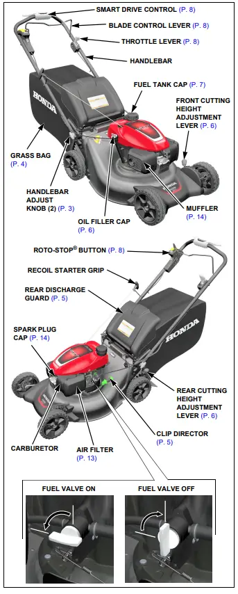 HONDA HRN216VYPA Lawn Mower - Fig 2