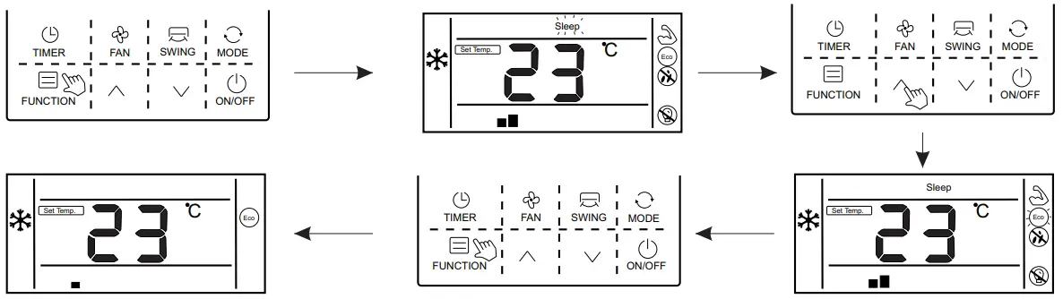 Function description