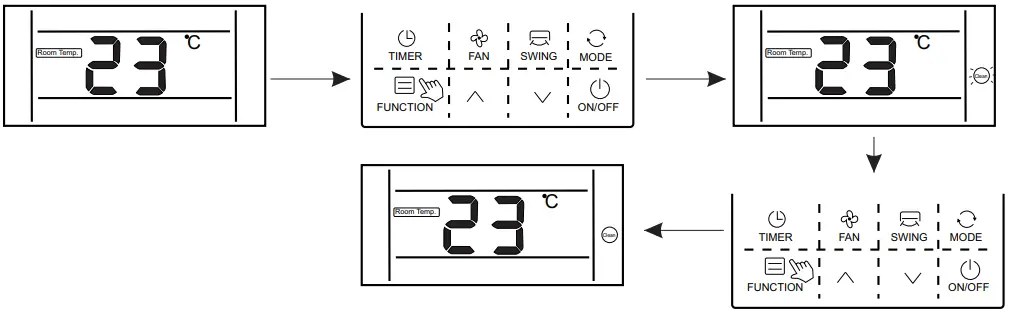 Function description