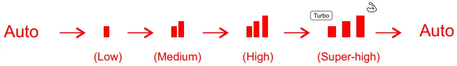 Detailed operation instructions