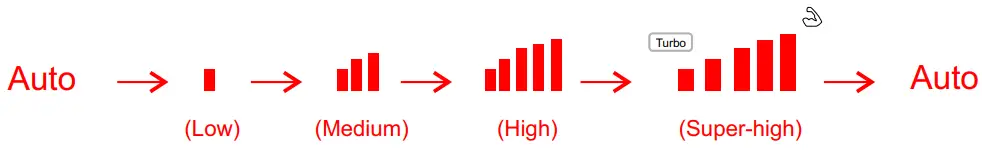 Detailed operation instructions