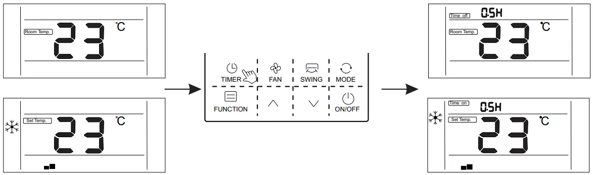 Detailed operation instructions