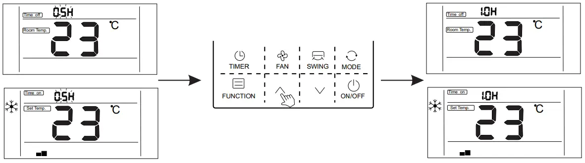 Detailed operation instructions