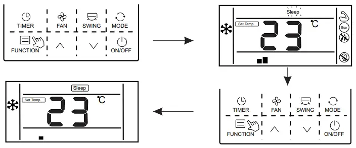 Function description