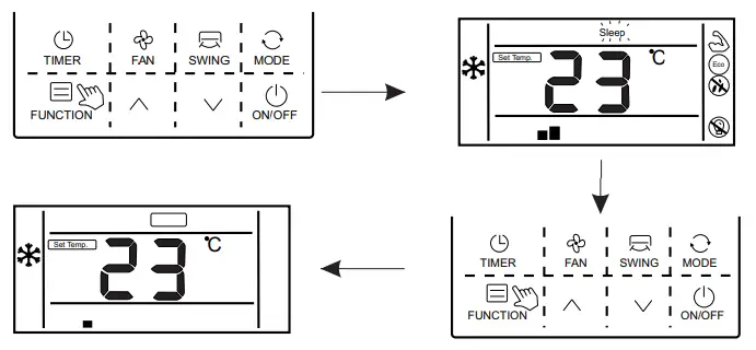 Function description