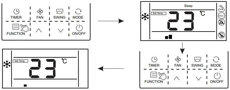 Function description