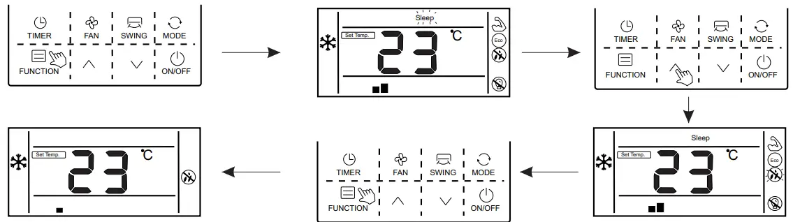 Function description