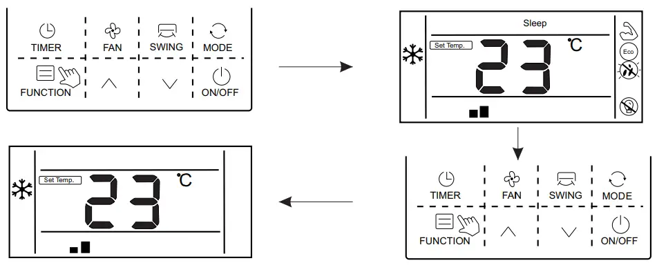 Function description